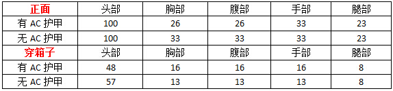 网络游戏,cf消音ak12-s怎么样 cf消音ak12-s实战测评分析,游戏攻略