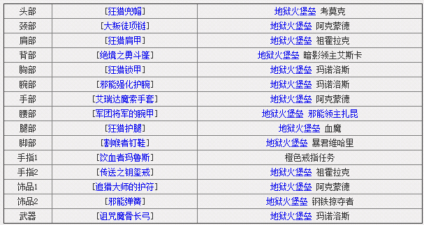 网络游戏,魔兽世界6.2射击猎DPS模拟 最优天赋属性选择,游戏攻略