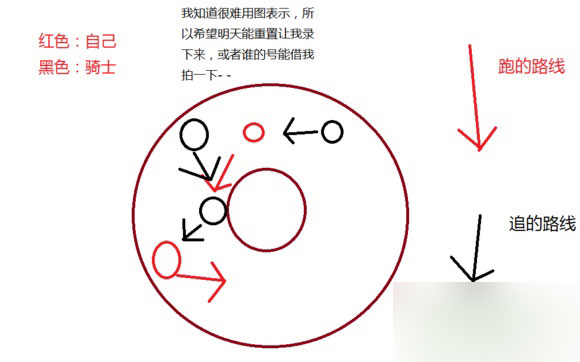 网络游戏,逆战猎魔挑战死骑怎么打 死骑打法技巧,游戏攻略