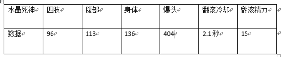 网络游戏,枪神纪水晶死神怎么样 枪神纪水晶死神狙击评测解析,游戏攻略