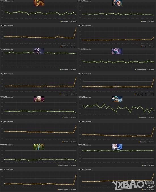 网络游戏,DOTA2不朽三英雄胜率解析_DOTA2有哪些不朽3,游戏攻略