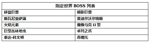 网络游戏,激战2剑指世界BOSS活动来袭_激战2剑指世界BOSS有哪些奖励,游戏攻略