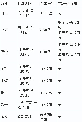 网络游戏,剑网3少林PVE附魔秘籍搭配攻略_剑网3少林秘籍搭配推荐,游戏攻略