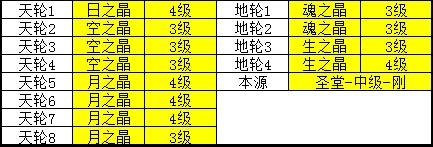 网络游戏,天谕圣堂怎么加点_天谕圣堂加点攻略推荐,游戏攻略