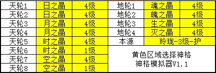 网络游戏,天谕神格怎么搭配_天谕神格搭配心得分享,游戏攻略