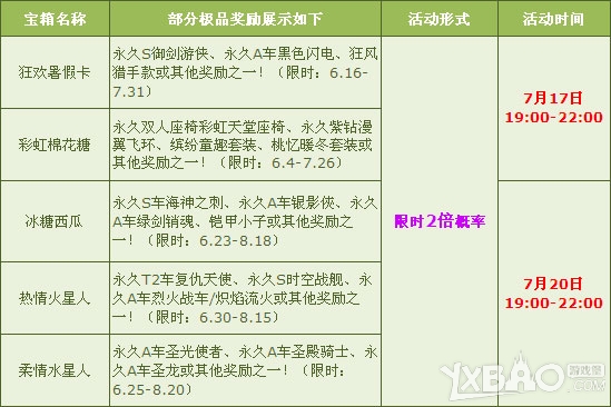 网络游戏,QQ飞车限时宝箱活动来袭_QQ飞车限时宝箱奖励有哪些,游戏攻略