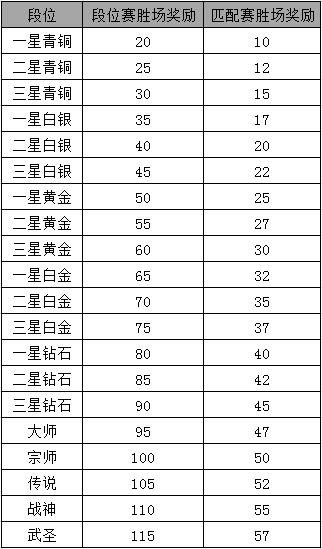 网络游戏,天谕竞技场联赛怎么玩_天谕竞技场联赛具体规则介绍,游戏攻略