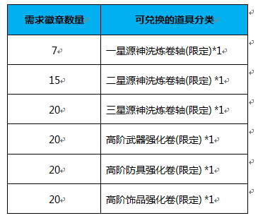 网络游戏,幻想神域周年庆神秘大礼重磅介绍,游戏攻略