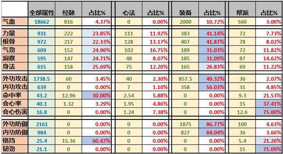 网络游戏,天涯明月刀ol人物属性加成比例深度解析,游戏攻略