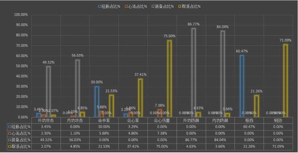 网络游戏,天涯明月刀ol人物属性加成比例深度解析,游戏攻略