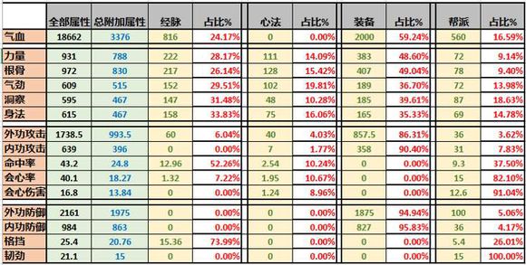 网络游戏,天涯明月刀ol人物属性加成比例深度解析,游戏攻略