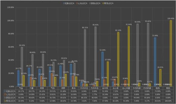 网络游戏,天涯明月刀ol人物属性加成比例深度解析,游戏攻略