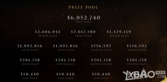 网络游戏,DOTA2TI5国际邀请赛赛程公布_DOTA2TI5国际邀请赛赛程全面介绍,游戏攻略