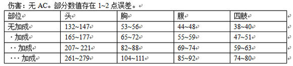 网络游戏,枪神纪怒连击之星怎么样 枪神纪怒连击之星评测分析,游戏攻略