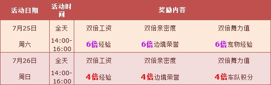 网络游戏,QQ飞车7月第四周狂欢活动来袭_QQ飞车7月第四周狂欢奖励有哪些,游戏攻略