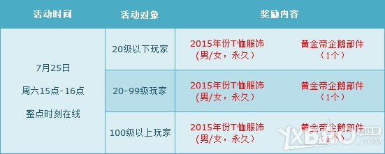 网络游戏,QQ飞车7月第四周狂欢活动来袭_QQ飞车7月第四周狂欢奖励有哪些,游戏攻略