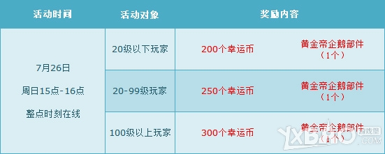 网络游戏,QQ飞车7月第四周狂欢活动来袭_QQ飞车7月第四周狂欢奖励有哪些,游戏攻略