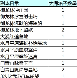 网络游戏,剑灵南天国夏日活动送泳装道具 详细介绍,游戏攻略