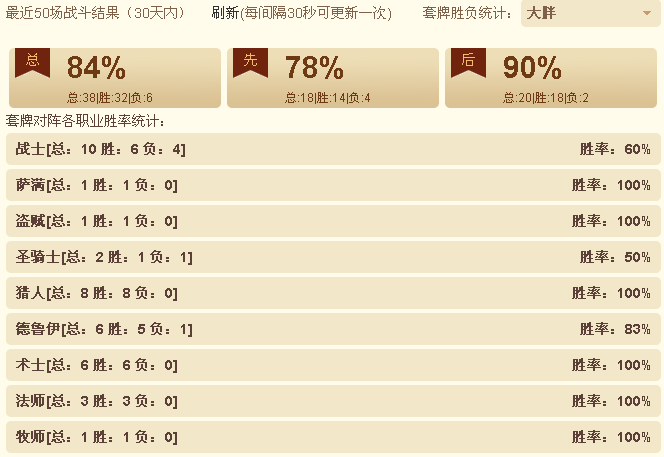 炉石传说天梯传说段十六连胜大胖术士卡组分享