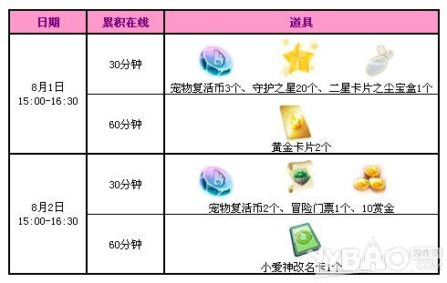 网络游戏,QQ炫舞8月第1周回馈来袭_QQ炫舞8月回馈第1周奖励一览,游戏攻略