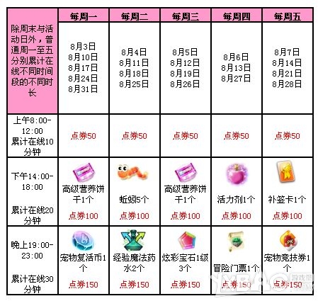 网络游戏,QQ炫舞8月第1周回馈来袭_QQ炫舞8月回馈第1周奖励一览,游戏攻略