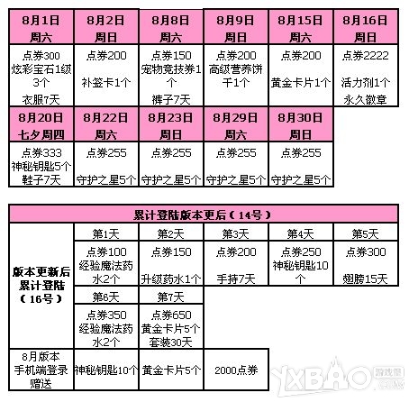 网络游戏,QQ炫舞8月第1周回馈来袭_QQ炫舞8月回馈第1周奖励一览,游戏攻略