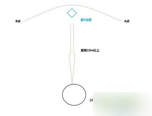 网络游戏,上古世纪征兆之痕BOSS突击队长怎么打 打法攻略分享,游戏攻略