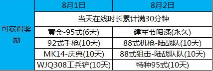 网络游戏,逆战8月1日活动 在线领礼包,游戏攻略