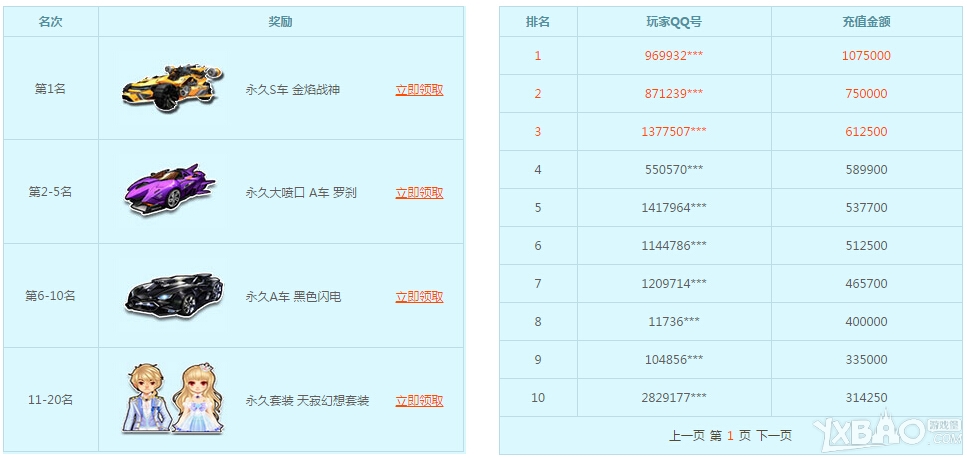 网络游戏,QQ飞车8.1充值风暴活动网址介绍_QQ飞车8.1充值风暴奖励一览,游戏攻略