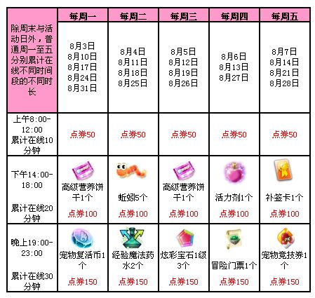 QQ炫舞8月8日9日准点在线送4408点券 活动网址