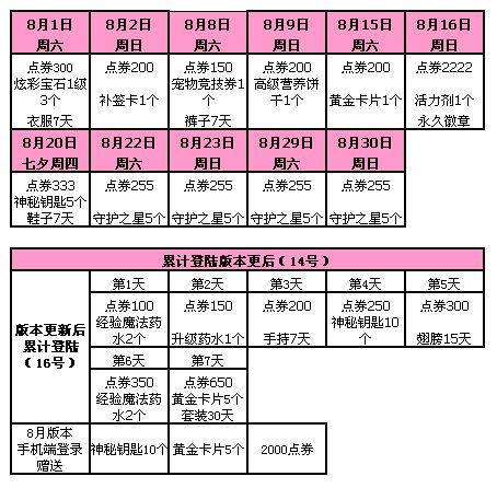 QQ炫舞8月8日9日准点在线送4408点券 活动网址