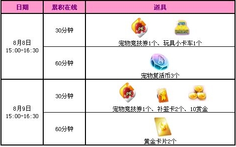 QQ炫舞8月8日9日准点在线送4408点券 活动网址