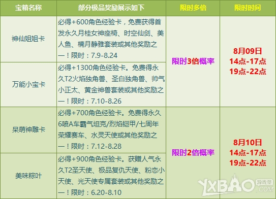 网络游戏,QQ飞车周末多倍活动来袭_QQ飞车周末多倍活动有什么奖励,游戏攻略