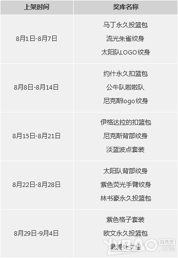 网络游戏,NBA2KOL8月商城更新一览_NBA2KOL8月商城有哪些限时装备,游戏攻略