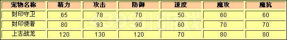 洛克王国封印守卫种族值