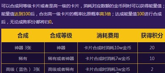 DNF趣味合成卡活动掉率怎么样?趣味合成卡掉率实测