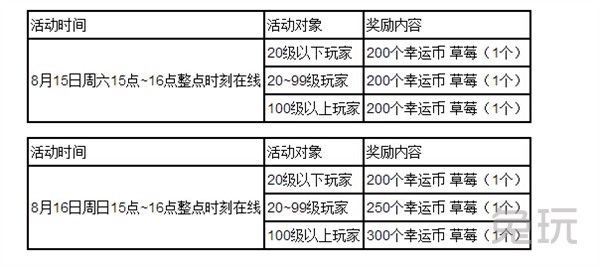 网络游戏,qq飞车8月第3周整点在线活动地址 整点在线奖励一览,游戏攻略