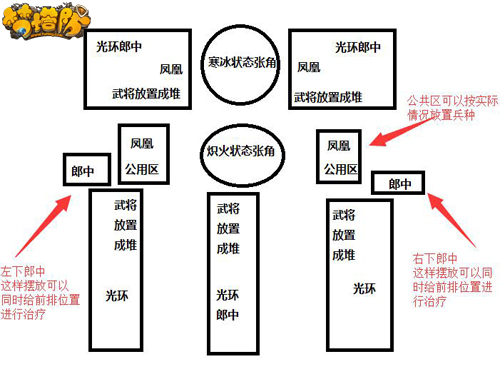 网络游戏,梦塔防最强BOSS张角攻略一览,游戏攻略