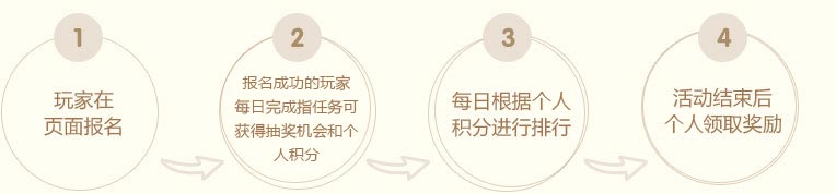 《CF》心悦荣誉之战活动