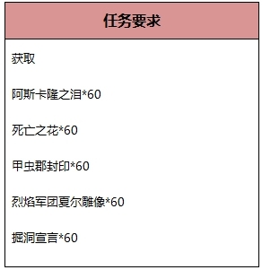 网络游戏,激战2地下城王者活动来袭_激战2地下城王者活动奖励一览,游戏攻略