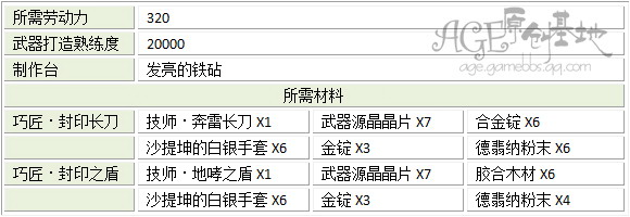 网络游戏,上古世纪达人铁匠称号属性及获得方法介绍,游戏攻略