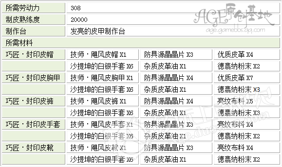 网络游戏,上古世纪达人皮匠称号属性及获得方法介绍,游戏攻略