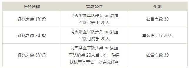 网络游戏,上古世纪裂隙系统玩法介绍,游戏攻略