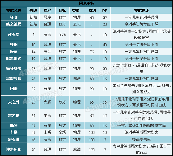 网络游戏,洛克王国罗隐超进化技能表_种族值_进化图一览,游戏攻略