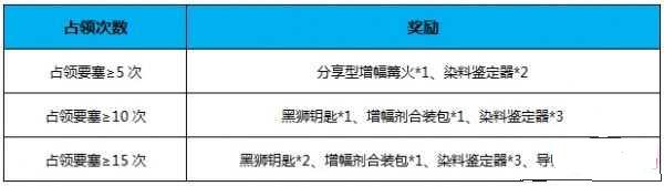 网络游戏,激战2迷雾边界要塞的主人8月活动详解,游戏攻略