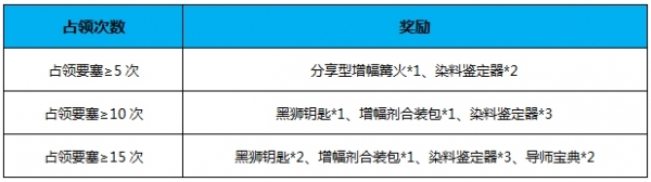 网络游戏,激战2迷雾边界要塞的主人活动来袭_迷雾边界要塞的主人活动介绍,游戏攻略