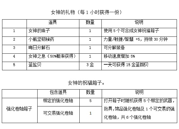 网络游戏,上古世纪8月20日更新内容 等级上限45级在线送礼,游戏攻略