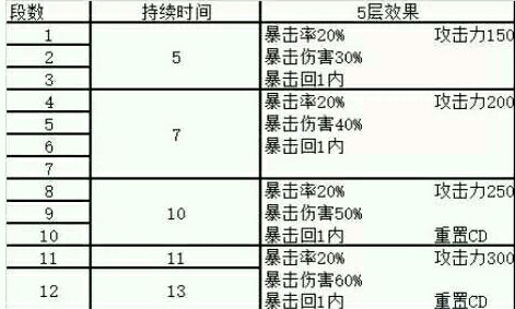 网络游戏,剑灵流星1段和祝福s1哪个好_二者对比分析,游戏攻略