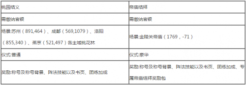 网络游戏,九阴真经怎么结拜 九阴真经结拜系统详解,游戏攻略