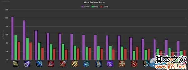 LOL5.15版本英雄胜率排行 LOL英雄胜率一览